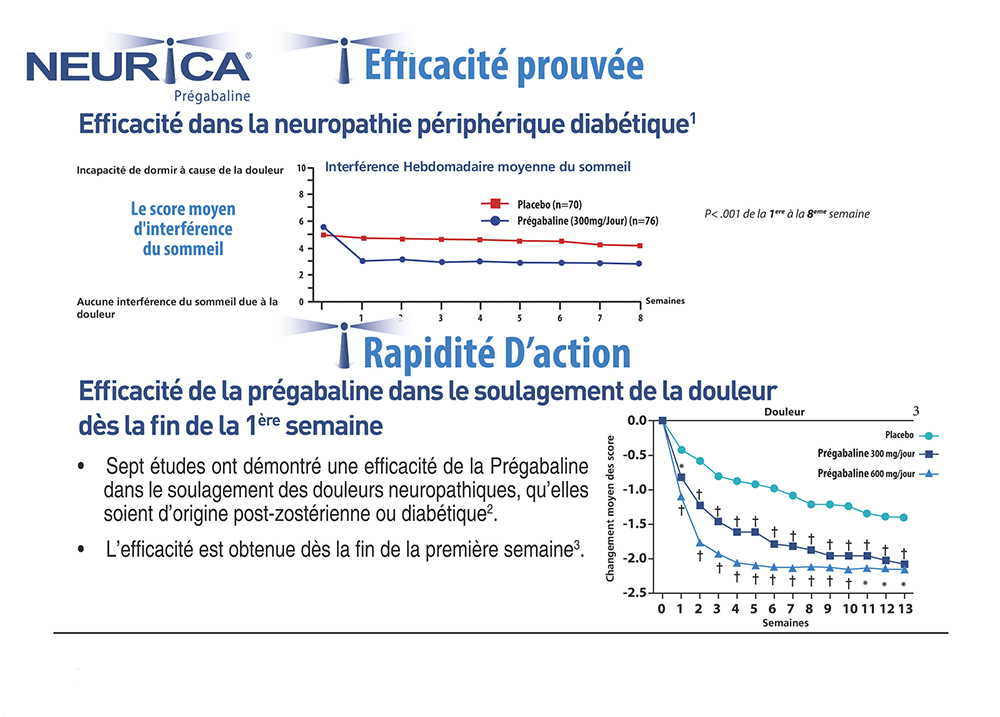 NEURICA® - Prégabaline